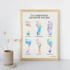 Dekorativ plakat - 6 farvede fodaftryk