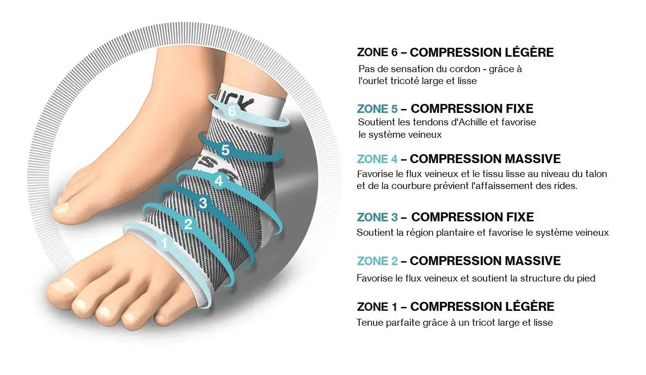 Compression sock - Heel and ankle protection - 4 sizes available - 1 pair - Ruck - My Podologie